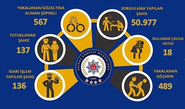 567 şüpheli yakalandı