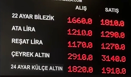 Altın alım fırsatı sunuyor mu?