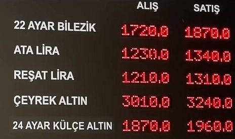 Altın fiyatları hızını alamadı!