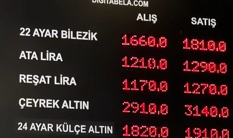 Bir çeyrek 3 bin 140 TL