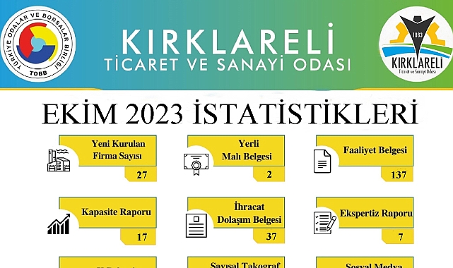 Kırklareli Ticaret ve Sanayi Odası, Ekim ayı istatistikleri