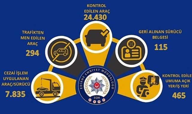 Edirne’de Kasım ayı faaliyet raporu