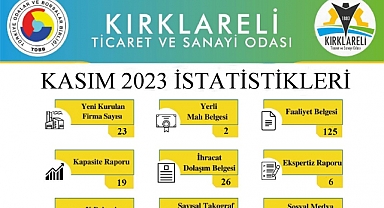 KTSO’nun Kasım ayı istatistikleri