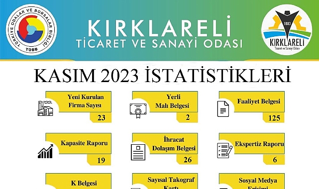 KTSO’nun Kasım ayı istatistikleri