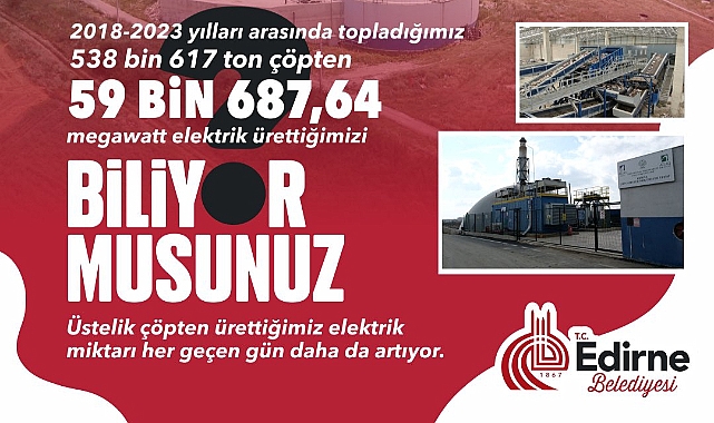 59 bin 687 megawatt enerji üretildi