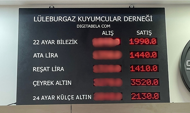 Bir Çeyrek 3 Bin 520 TL