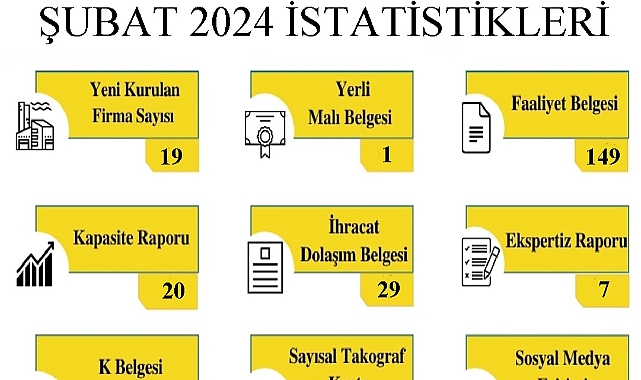 Kırklareli TSO’nun Şubat 2024 Faaliyet Raporu: İş Dünyasında Önemli Gelişmeler