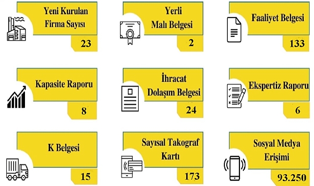 Kırklareli Ticaret ve Sanayi Odası Mayıs Ayı İstatistiklerini Açıkladı