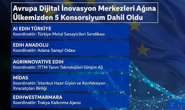 EDIH WEST MARMARA, Avrupa Dijital İnovasyon Merkezleri Ağına Dâhil Oldu