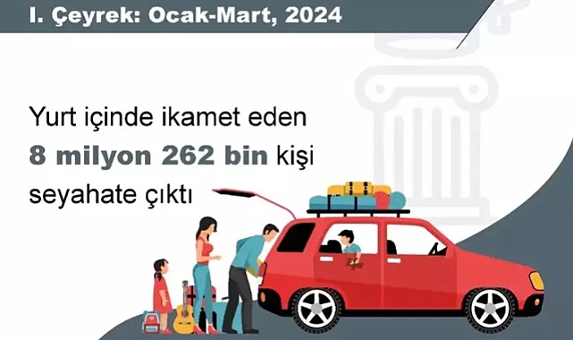 TÜİK: 1'inci çeyrekte 8,2 milyon kişi seyahat etti