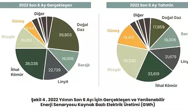 YENİLENEBİLİR ENERJİ ENFLASYONA ÇÖZÜM OLABİLİR