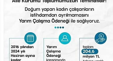 Analık izni sonrası ücretsiz izinde olanlara 204 milyon 600 bin lira ödeme yapıldı