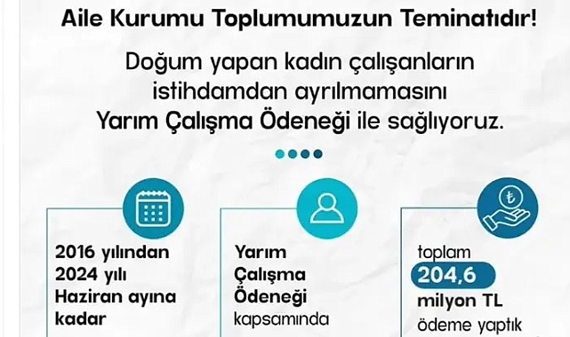 Analık izni sonrası ücretsiz izinde olanlara 204 milyon 600 bin lira ödeme yapıldı