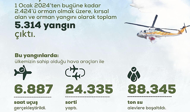 Orman Genel Müdürlüğü: ‘Yeşil Vatan‘ İçin Havadan Yangınlarla Mücadele