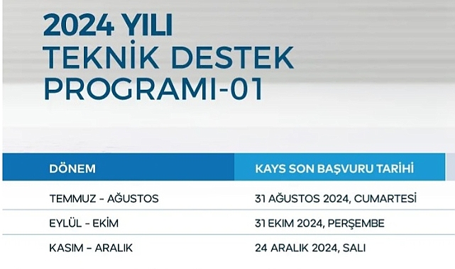 Trakya Kalkınma Ajansı'ndan 2024 Yılı Teknik Destek-01 Programı İlanı