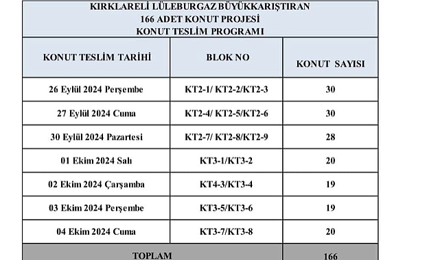 Büyükkarıştıran'da 166 Konut Projesi Teslim İşlemleri Başlıyor