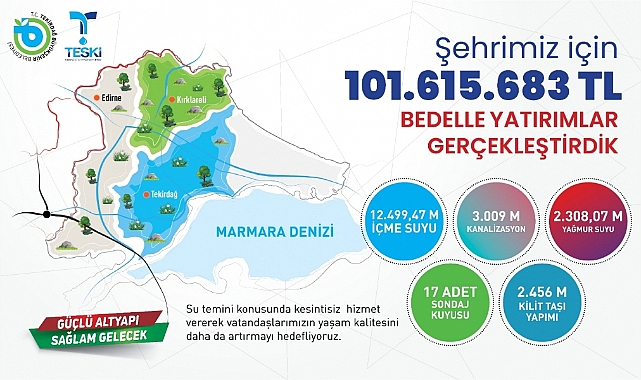 TESKİ'DEN TEKİRDAĞ'A YAKLAŞIK 102 MİLYON TL'LİK ALTYAPI YATIRIMI