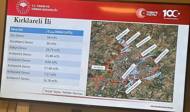 Kırklareli'de İmar Planları ve Su Yönetimi Üzerine Önemli Toplantı
