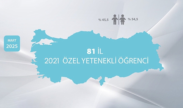 BİLSEM ÖĞRENCİLERİNİN "KARİYER GELİŞİMLERİNİN İNCELENMESİ ARAŞTIRMASI" SONUÇLANDI