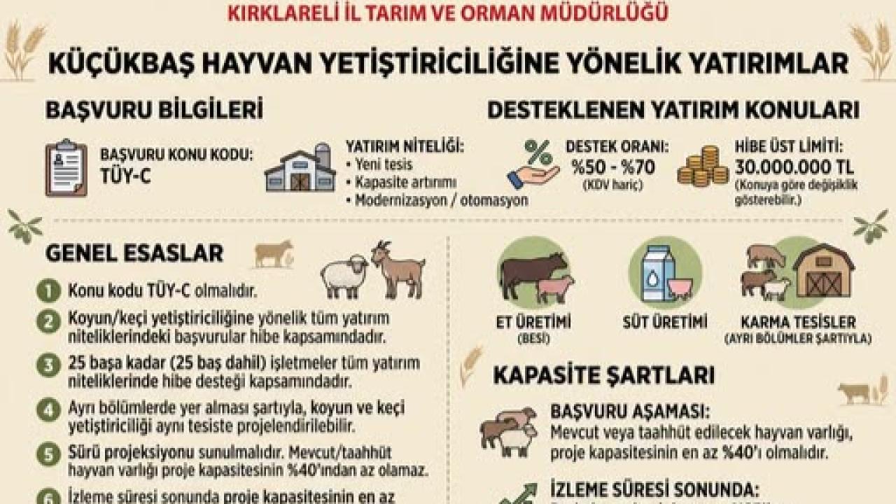 Kırklareli’nde Küçükbaş Hayvancılık Yatırımlarına Destek Başladı
